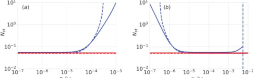 Fig. 7. Effect of the OPO pump. Steady state excitation number as a function of (a) the