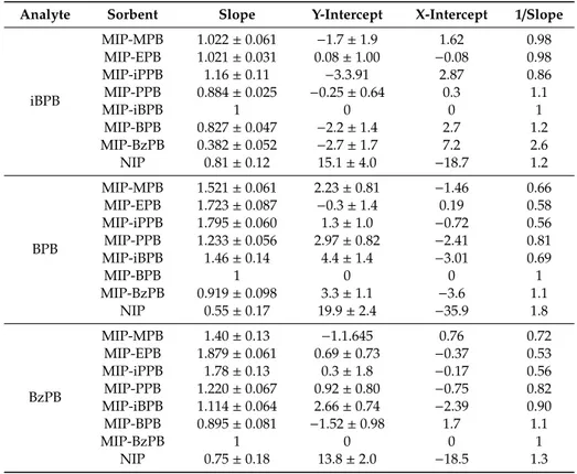 Table 3. Cont .