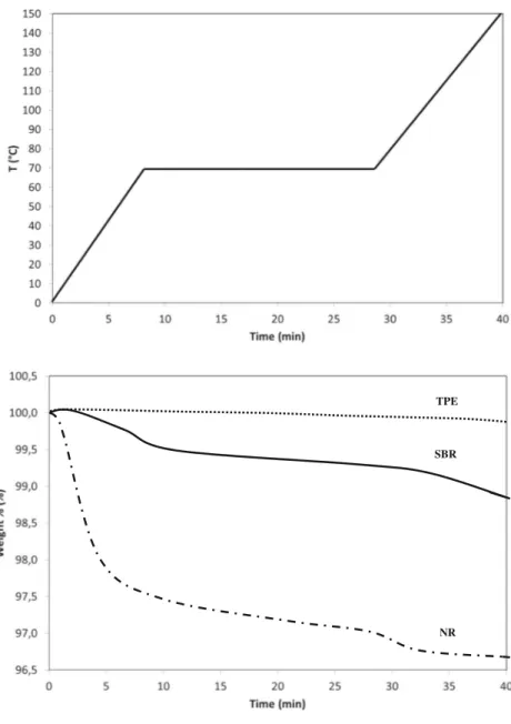 Table 2 Relative concentration (%) of major elements measured by EDS in the fields of Fig