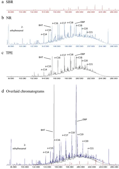 Figure 4 shows the elemental concentrations measured in the extracting solution after exposing SBR materials to  ultra-sounds (US) for 45 min and 180 min