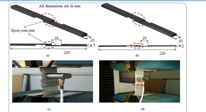 Figure 2: Shear tests of two-layer lap jointed unidirectional GFRP: a. Dimensions; c. Testing procedure Shear tests of four- four-layer notched unidirectional GFRP: b