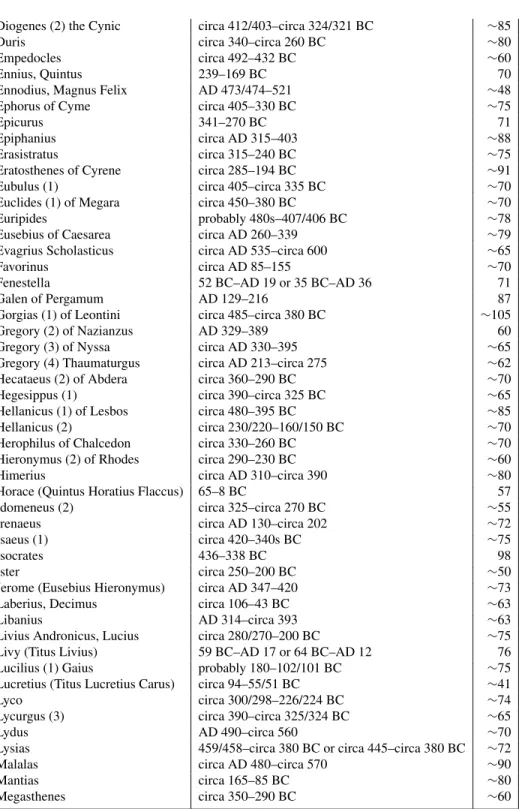 Table 1. Life spans of the first 100 “ancient intellectuals” in The Ox- Ox-ford Classical Dictionary