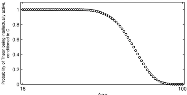 Figure 11. The probability distribution A T