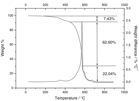 Fig. 5 Scanning electron micrographs of the PSA –SnRGO electrode tape deposited on a cupper current collector