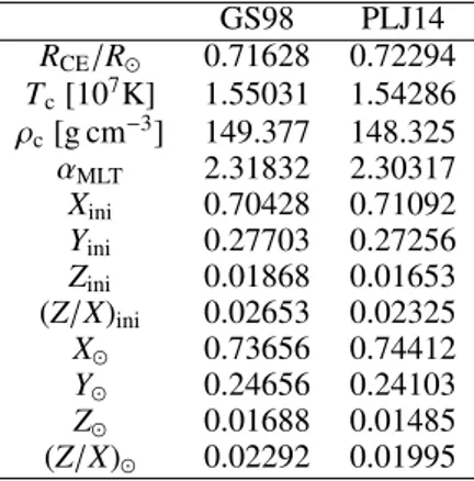 Table 2. Coefficients for the analytical approximation to the STPB13 and ADE11 electron-capture rates.
