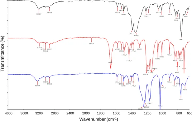 Figure 1. Fourier transform infrared spectroscopy (FTIR) spectrum of the free H 2 DMPMB ligand.