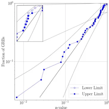 Figure 1. Cumulative distribution of event p-values for the NS binary search in O2. If the search reports no trigger in the on-source, we plot an upper limit on the p-value of 1 and a lower limit equal to the number of off-source trials that contained no t