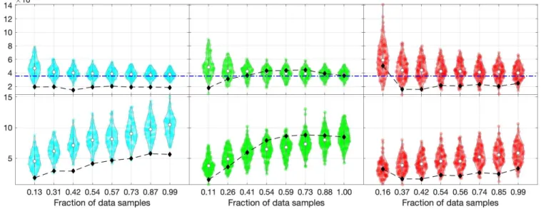 FIG. 6. These plots show the distribution of the recovered CW amplitude h 0 and SNR for 200 software injections in the