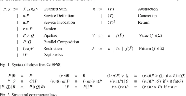 Fig. 1. Syntax of close-free CaSPiS