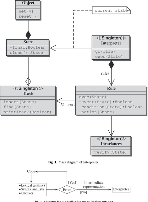Fig.  1. Class diagram of Interpreter. 