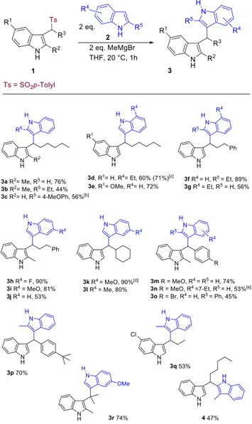 Table  2.  Scope of the reaction between sulfonyl indoles  1 