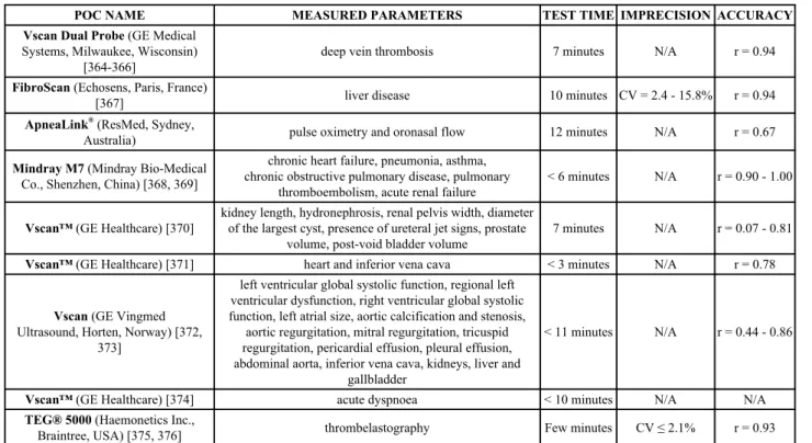 Table 13. Commercially available POC devices in veterinary.