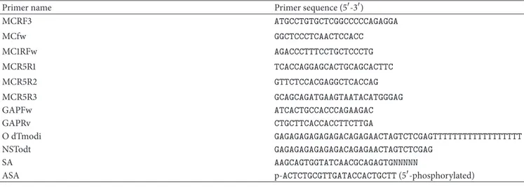 Table 1: Primer sequences used in coding sequence amplification, 5 