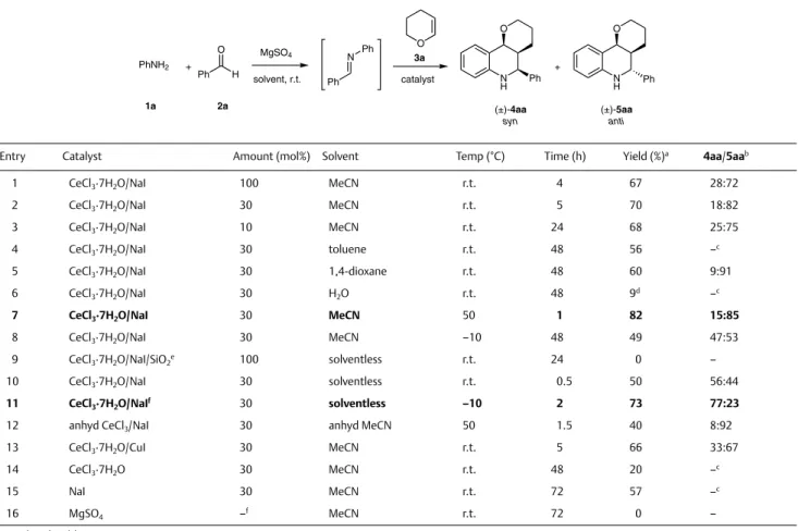 Table 1   Solvent, Catalyst, and Temperature Optimization of the Pilot Reaction