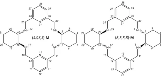 Figure 1. Chemical structure of the (S,S,S,S) and (R,R,R,R) enantiomers of the 18-membered hexaazamacrocycle M