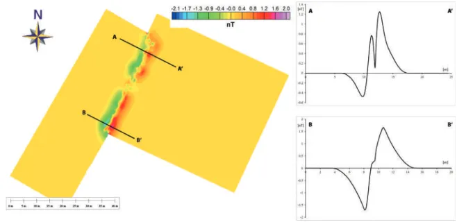 FIGURE 7.  Residual map obtained subtracting a grid created using the suture method from one created with the blending method