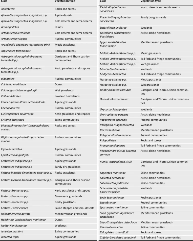 Table 2. Assignment rules for phytosociological syntaxa to the 22 vegetation types as defined in GrassPlot v