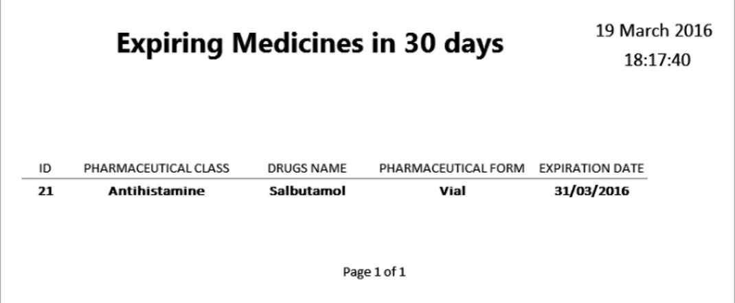 Figure 1. Medicines expiring within the next 30 days