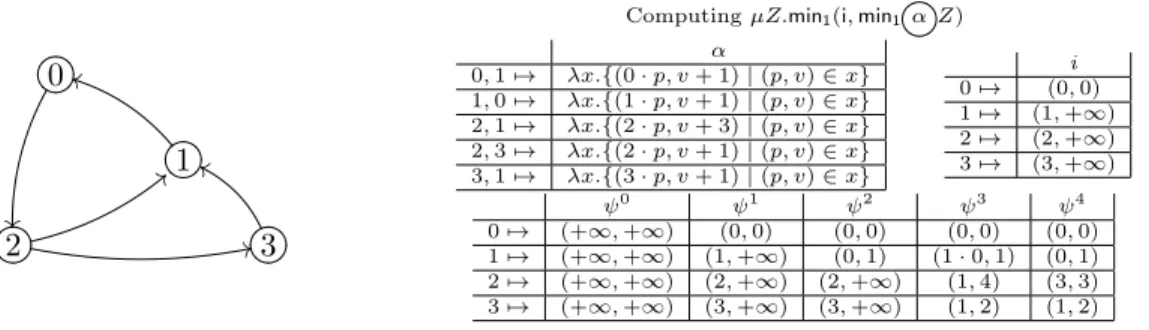 Figure 3: Computation of shortest path spanning tree.