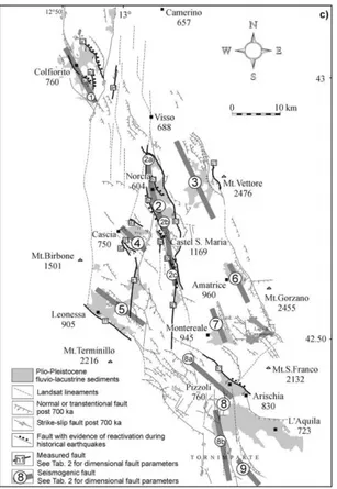 Figure 3 - The Central Apennines Fault System and  relative  interpreted  seismogenic  sources  (Source:  Tondi and Cello, 2003) 