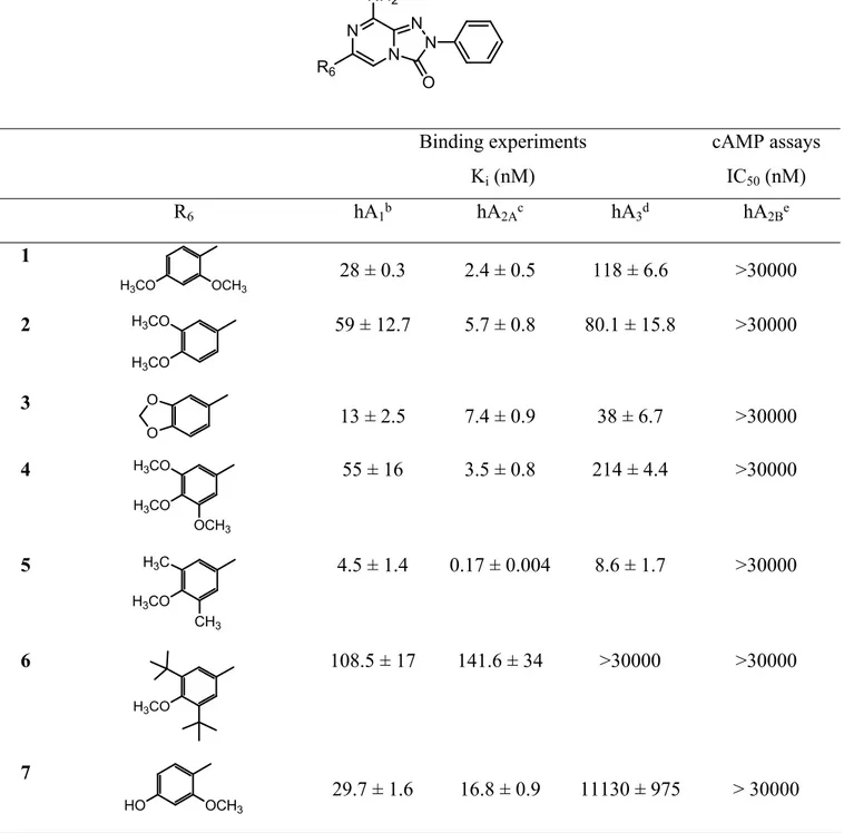 Table 1. Biological activity of compounds 1-11 at hARs. a