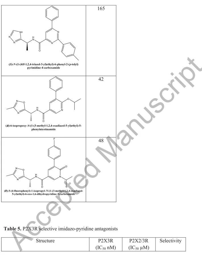 Table 5. P2X3R selective imidazo-pyridine antagonists 