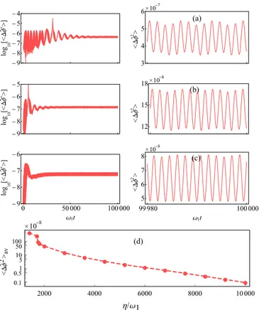 FIG. 5. Time evolution of the variance of the phase difference in the presence of quantum noise only (T = 0), for different values of the optical pumping rate: (a) η/ω1 = 2000, (b) η/ω1 = 2800, and (c) η/ω 1 = 3600