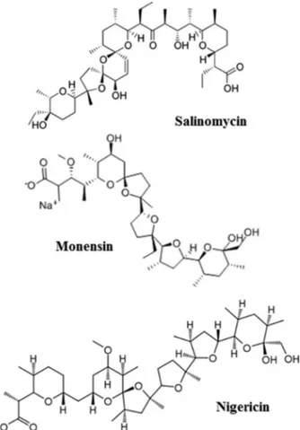 FIG 1 Chemical structures of the ionophores used in this study.