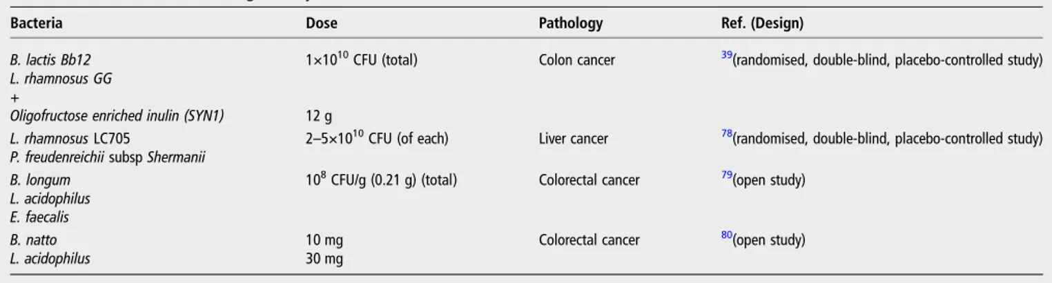 Table 2 Clinical studies showing efficacy of lactobacilli for treatment of cancer