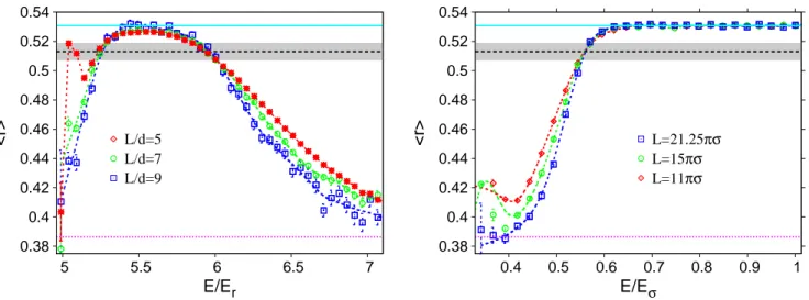 FIG. 3: (color online) Ensemble-average adjacent-gap ratio hri as a function of the energy E for the continuous-space Hamil- Hamil-tonian (1)