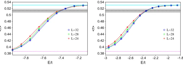 FIG. 4: (color online) Ensemble-average adjacent-gap ratio hri as a function of the energy E for the tight-binding Hamilto- Hamilto-nian (2)