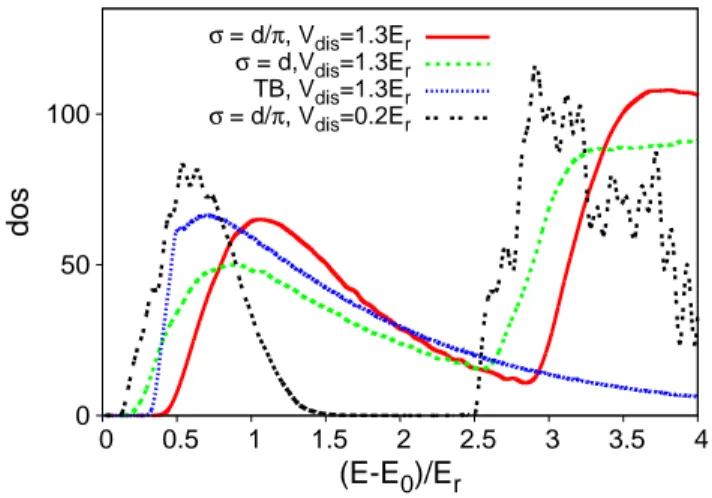 FIG. 6: (color online) Density of states dos (in arbitrary units) as a function of the energy E measured from the bottom of first band of the clean system E 0 