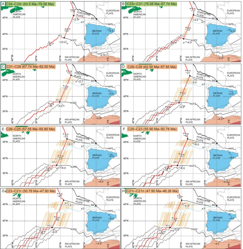 Figure 10. Plate reconstructions at Chrons C34, C33r, C31, C28, C26, C25, C23, and C21r for the southern North Atlantic region, displaying velocity vectors of relative motion along the major plate boundaries