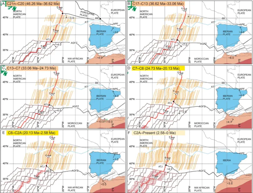 Figure 11. Plate reconstructions at Chrons C21n, C17, C13, C7, C6r, and C2A for the southern North Atlantic region, displaying velocity vectors of relative motion along the major plate boundaries