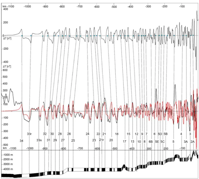 Figure 3. Correlation points for the 37 magnetic anomalies along the pro ﬁle highlighted in Figure 2
