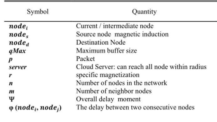 TABLE 1. Notations.