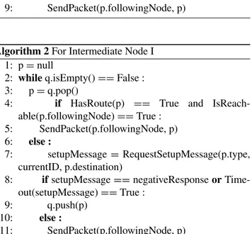 TABLE 2 shows the variables and functions that are going to be used in the algorithms, and their definitions.