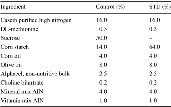 Table 1   Composition of the experimental diets