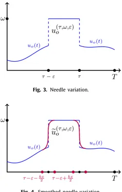 Fig. 3. Needle variation.