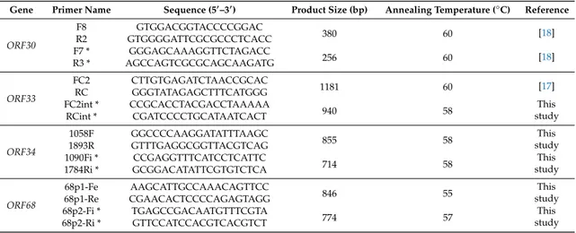 Table 2. Primers used for PCR and sequencing reactions.