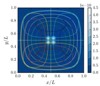 Fig. 9. The corresponding best estimation of the trans- trans-verse overlap for the modes are