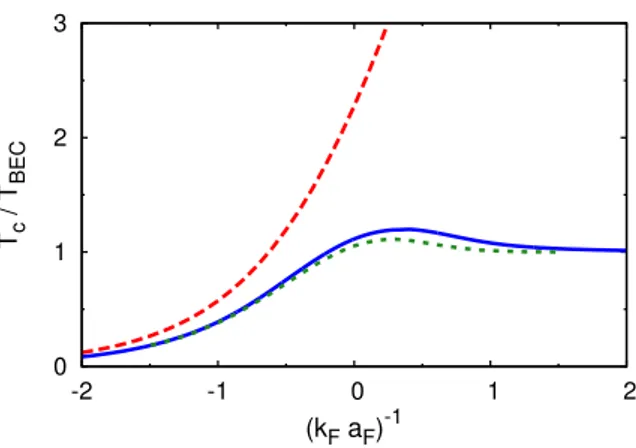 Figure 9: Critical temperature T c for the superfluid transition vs the coupling parameter (k F a F ) −1 , as obtained by solving the density equation with the fermionic single-particle propagator that includes (full line) or neglects (dashed line) the sel