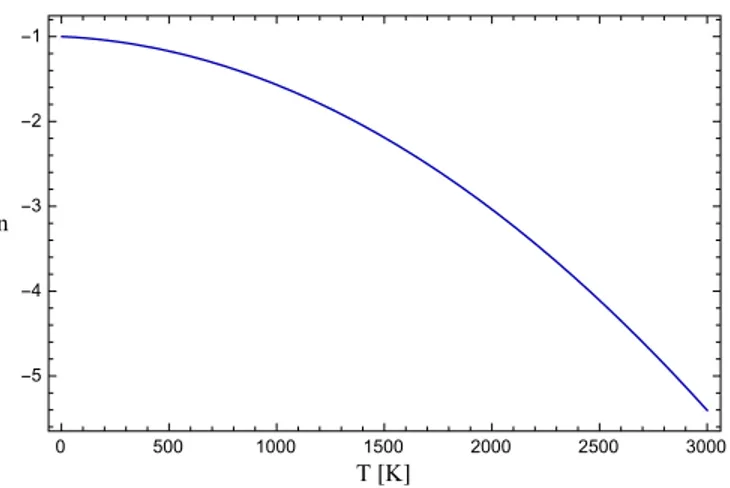 FIG. 4. Functional behavior of the n parameter of Anton- Anton-Schmidt ’s equation of state with temperature.