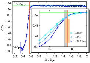 FIG. 3: (color online). The main panel shows the ensemble- ensemble-averaged adjacent-gap ratio hri as a function of the energy E/E σ for an isotropic speckle pattern of intensity V 0 = E σ ,