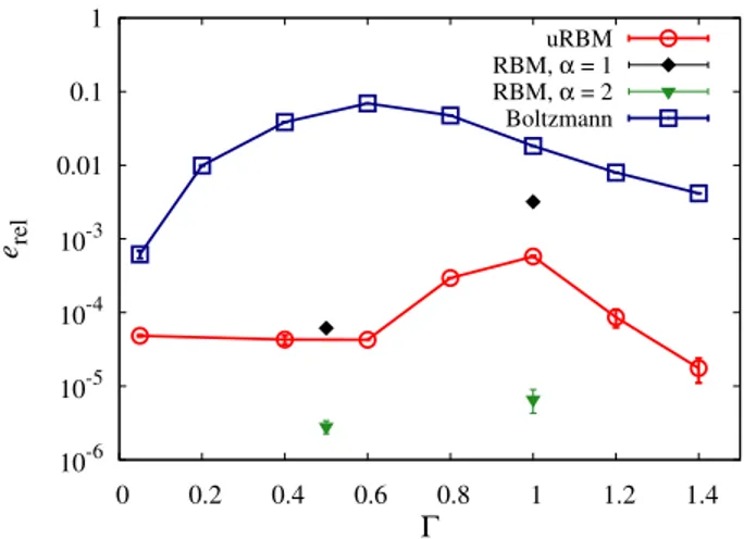 Figure 2 displays the relative error e rel in Eq. ( 8 ) cor-
