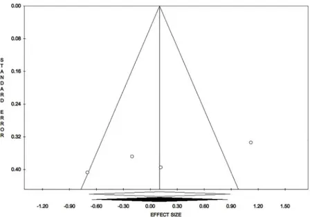 Fig 9. Forest plot: PRP vs control, meta-analysis 3: Number of healings (negative ES, positioned on the left of the null value: favours