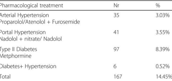 Table 1 Seafarers under pharmacological treatment