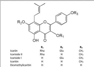 FIGURE 1 | Structures of icariin and its metabolites. “Glu” refers to Glucose, “Rha” refers to Rhamnose.