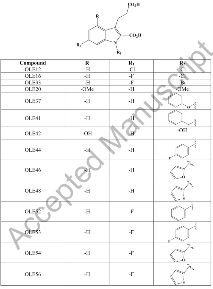Table 3. Molecular structure of compounds that can be produced using the same synthetic  methods of compound RA-II-150 and its congeners