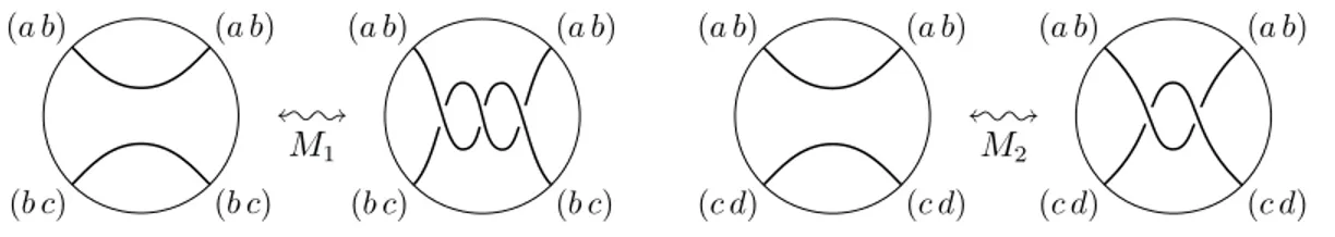 Figure 7. Alternative form of move M 1 .